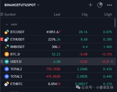 tp钱包里的代币怎么卖_代币卖不出去_钱包里的代币怎么交易