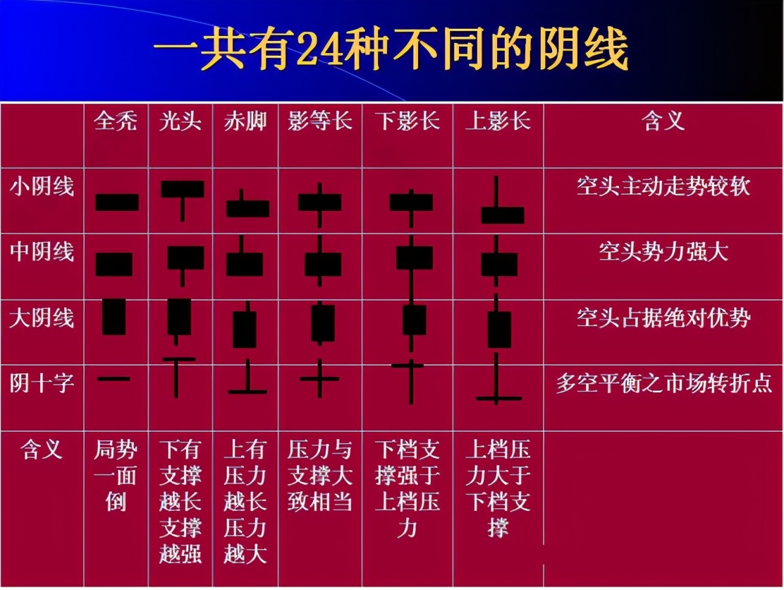 tp钱包k线在哪看_钱包怎么看k线_tp钱包k线图在哪看