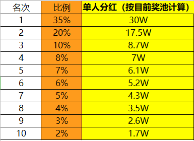 tp钱包添加资金池分红在哪里看_持币分红小程序_分红池是什么意思