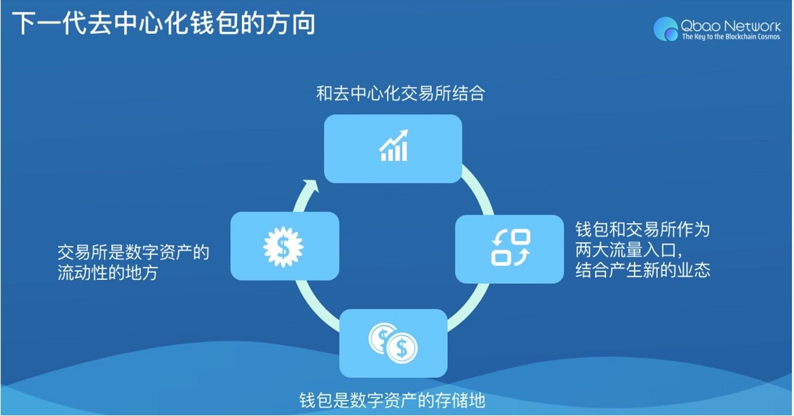 tp钱包公司如何盈利_钱包公司的经营范围_钱包公司是干嘛的