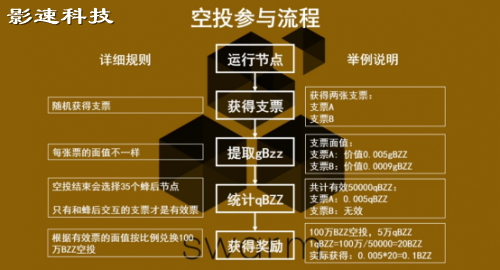 钱包里空投的币如何交易_link币空投_Tp钱包币安链如何领空投如何