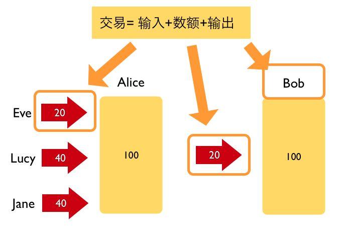 钱包链子_tp钱包heco链_tp钱包是什么链