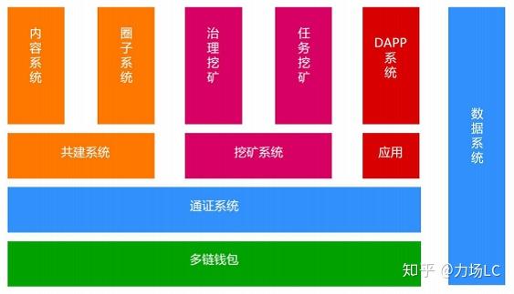 钱包这个软件安全吗_tp钱包安全吗谁创造的_钱包的安全性