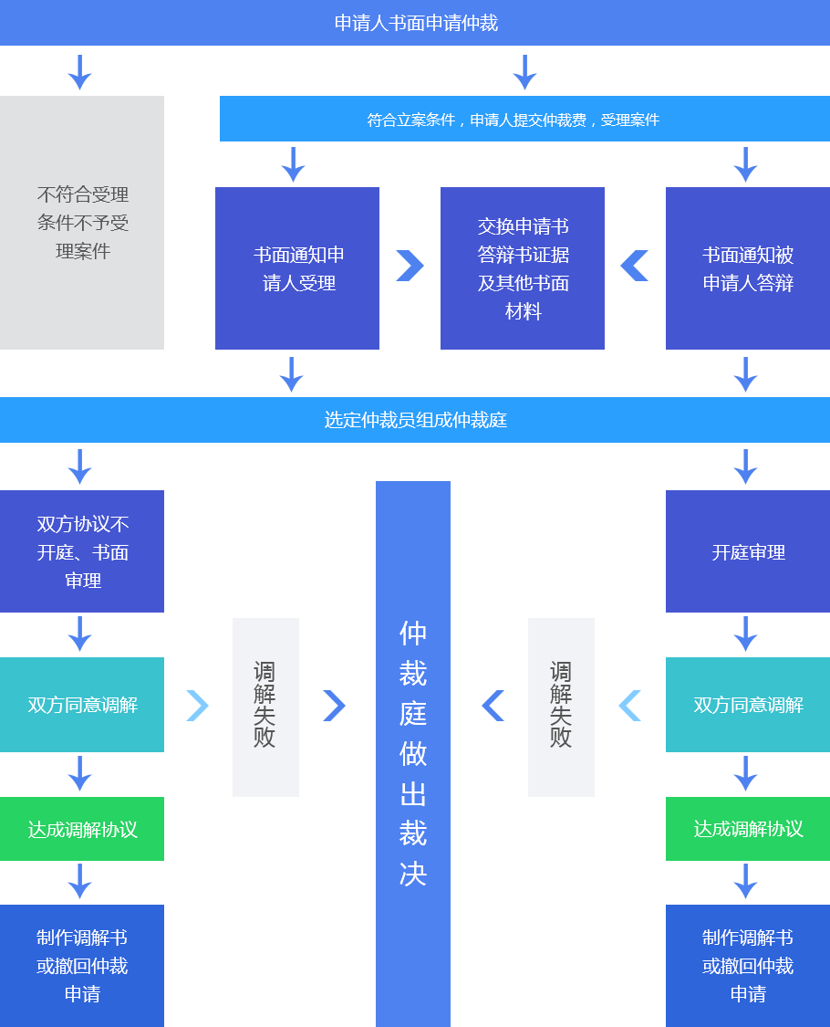 代币token_tp钱包申请自己的代币logo_代币钱包怎么调用合约授权