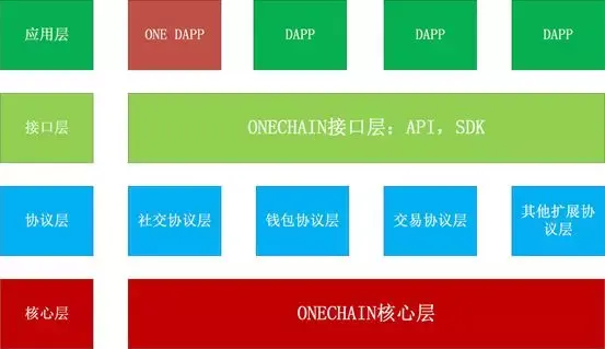 钱包的定义_币的钱包是什么意思_tp钱包怎么自定义代币