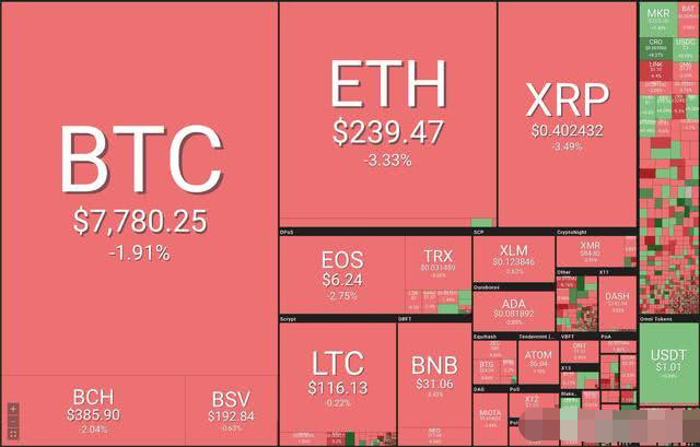 类似tp钱包-这三款区块链钱包，哪个更胜一筹？