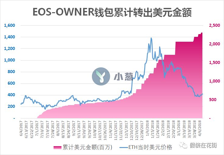 钱包膨胀图片_2021钱包_tp钱包涨幅