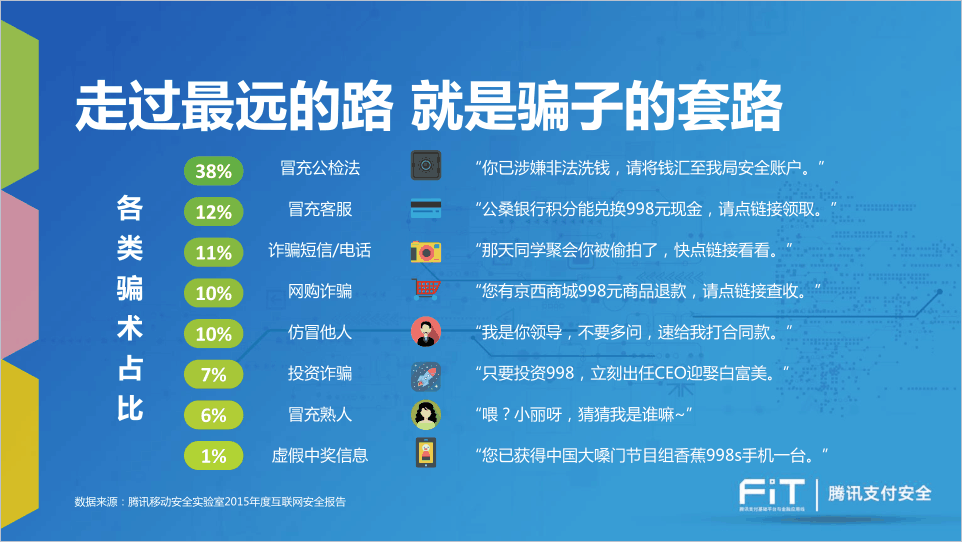 tp钱包被骗能看到id吗_被骗后报警警察会查我账户吗_钱被骗了报警了他们会不会调查