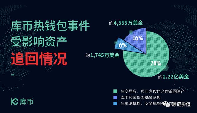 TP钱包下载链接 htt_钱包下载官方app_下载pⅰ钱包