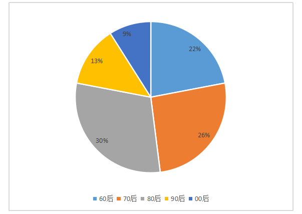 币涨跌提醒软件_tp钱包怎么看涨跌_币涨跌图怎样看明白