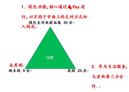 tp钱包怎么设置观察钱包_怎么添加观察钱包tp_tp钱包观察钱包怎么转币