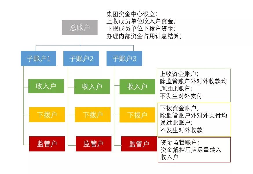 钱包资金池什么意思_添加资金池有什么用_tp钱包添加资金池是什么意思