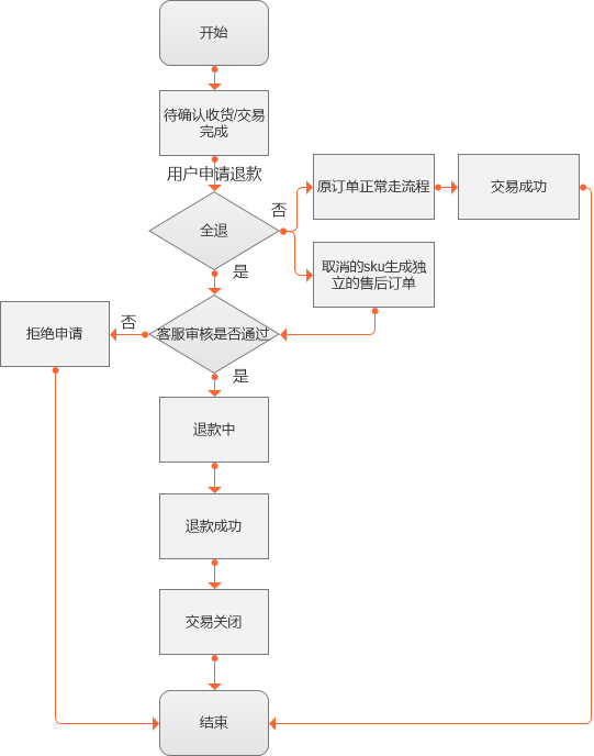 钱包里面的币怎么卖出去_tp钱包里的币怎么卖出去_钱包的币怎么卖