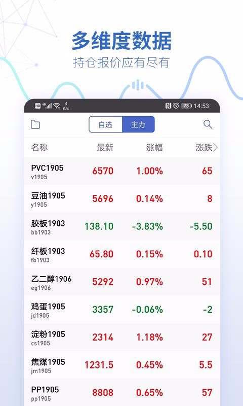 钱包怎么看k线_tp钱包如何看行情_看钱包的那个图片