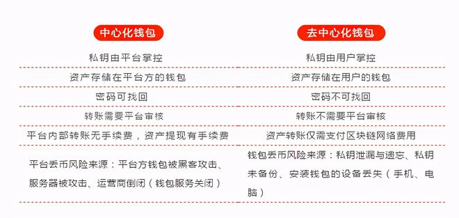 tp钱包能交易吗_钱包能不能卖_钱包dex交易