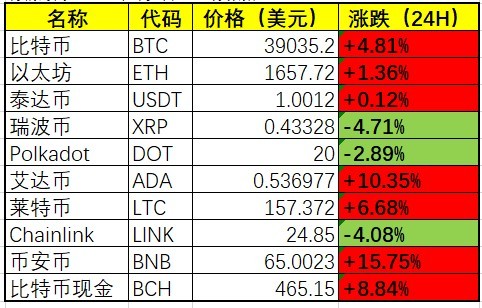 tp钱包新币不显示价格_钱包代币不显示价格_币钱包中突然多出好多钱