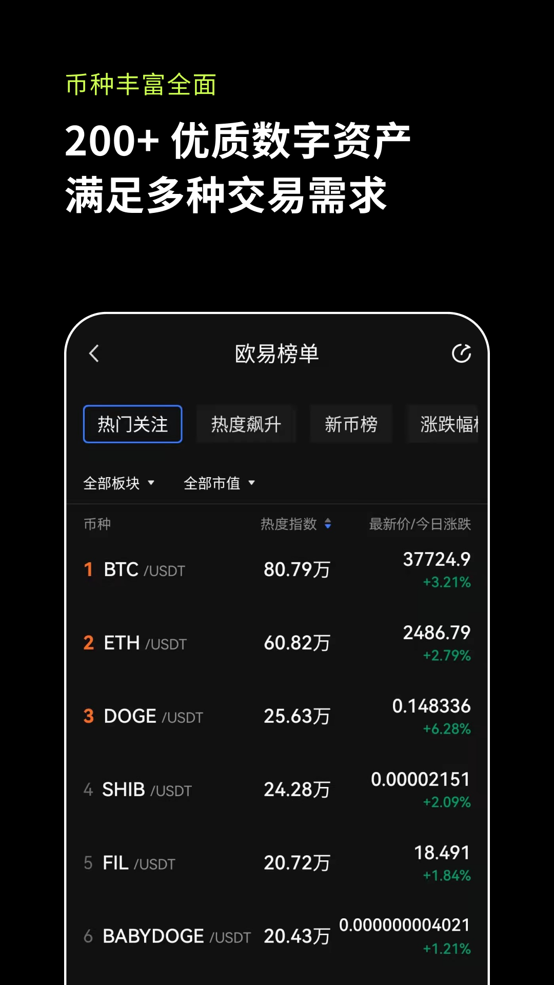 钱包地址名称_tp钱包地址标签_钱包地址格式有什么区别