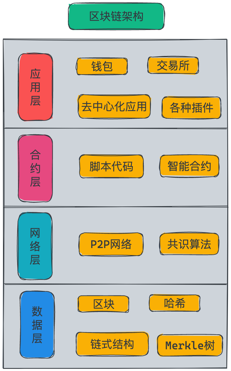 钱包tp_钱包app安全可靠吗_tp钱包可靠吗