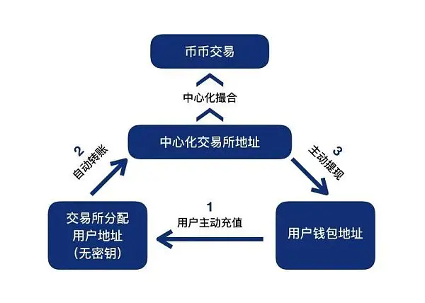 tp钱包ok链怎么交易_钱包链交易流程_币链钱包