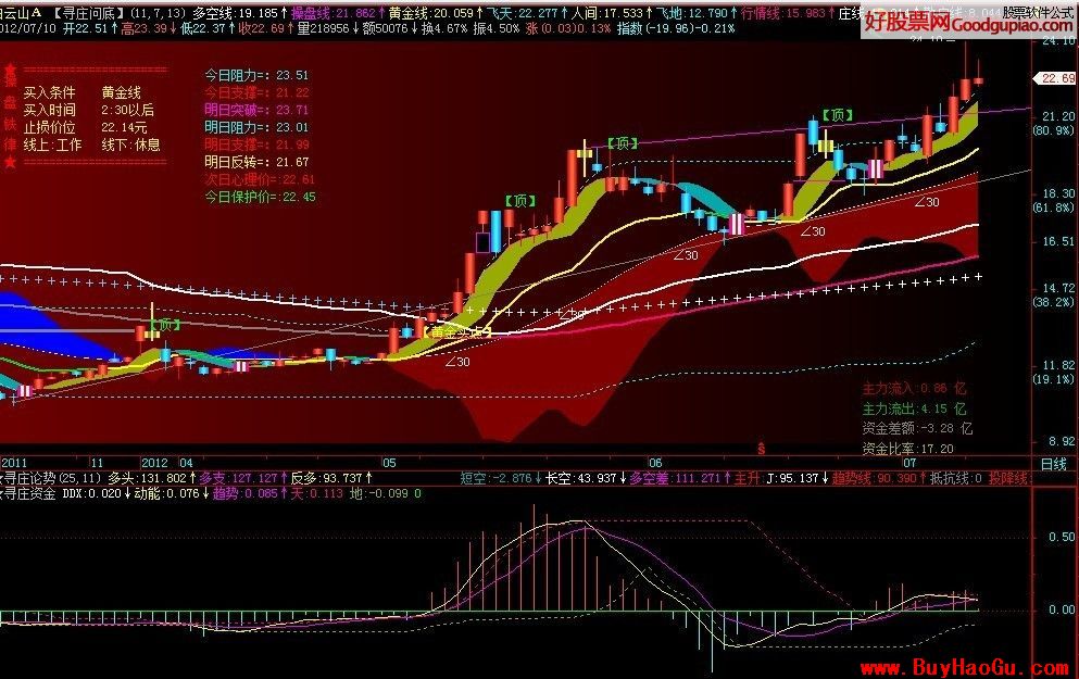 钱包怎么看k线_七匹狼钱包看真假_tp钱包如何看走势