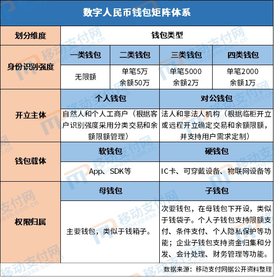 钱包能交易吗_tp钱包可以交易吗_钱包dex交易