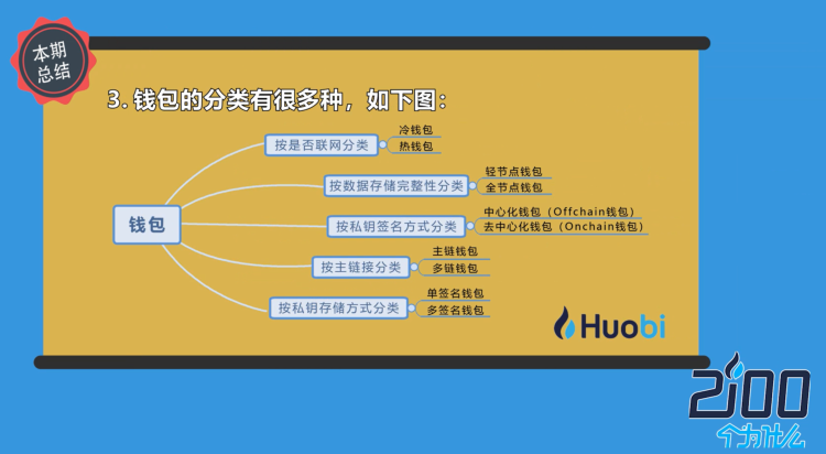 钱包提到交易所手续费_钱包提到卡怎么要扣手续费呢_doge提到tp钱包