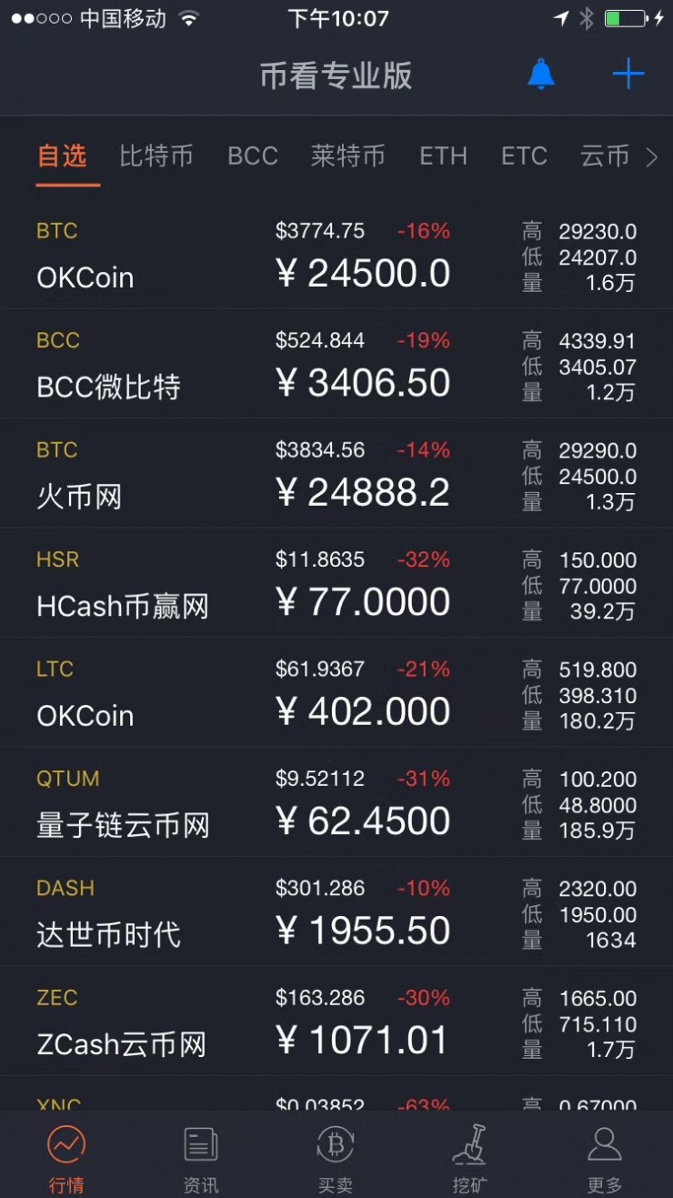 钱包转出t+1_钱包转到交易所手续费_tp钱包转到交易所手续费