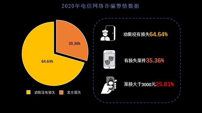 钱包找回来了钱没了_帮找回被骗的钱的骗局_tp钱包被骗怎么找回