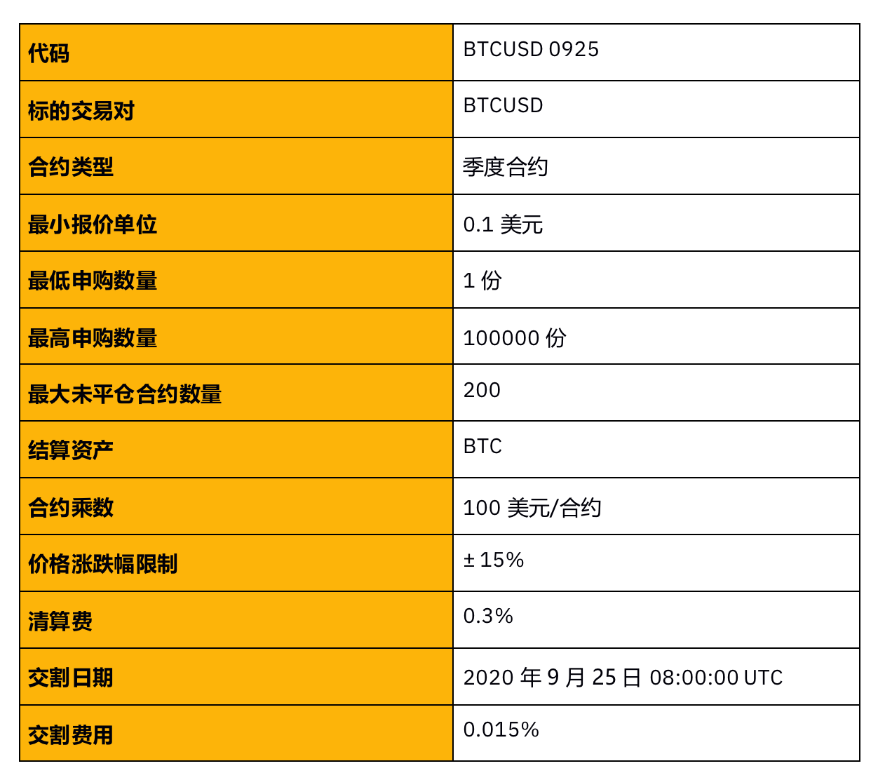 钱包合约地址买币_币的合约地址能查出什么_tp钱包怎么查币的合约地址