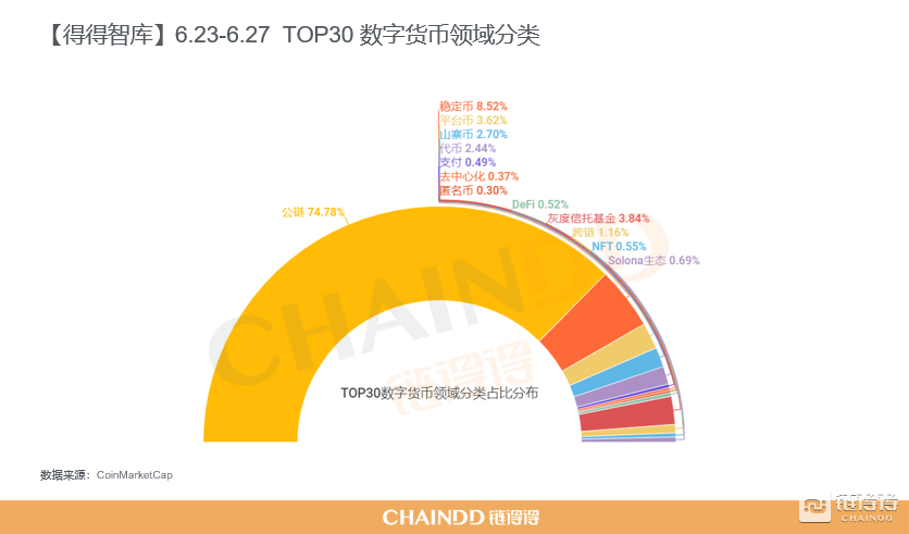 股市涨基金跌_tp钱包里的币会涨或会跌吗_海门房价是涨是跌