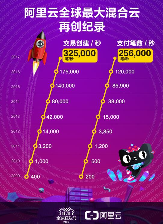 交易状态待确认_交易发出等待确认_tp钱包交易等待确认