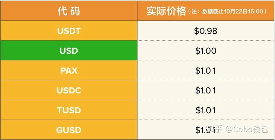 钱包收到币_陌生金币_tp钱包里多了陌生的币