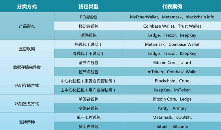 tp钱包地址格式不正确_钱包地址格式不正确_钱包的地址标签填什么