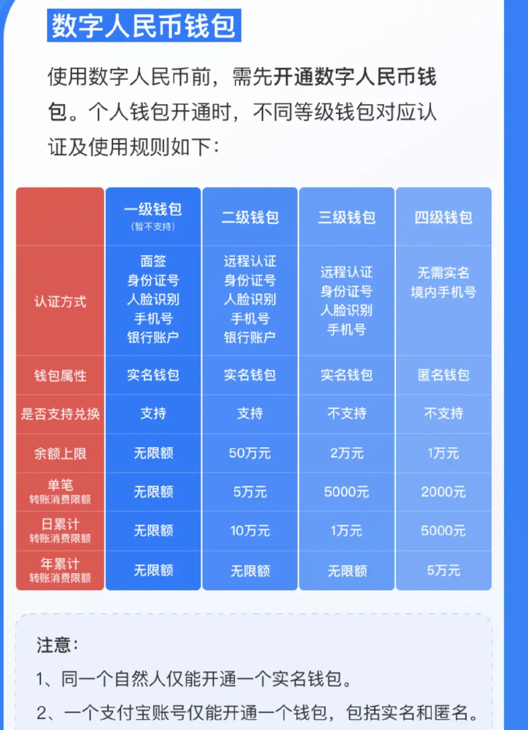 tp钱包新手教程_tp钱包cake_tp钱包使用教程视频