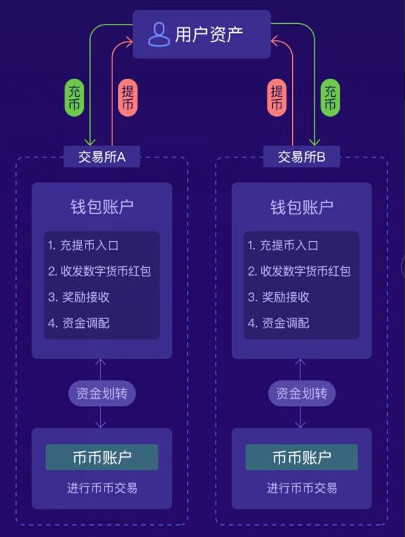钱包安全性_钱包安全码是啥意思_tp钱包安全问题