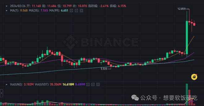 tp钱包怎么看涨幅_钱包增长_tp钱包的币涨幅怎么看