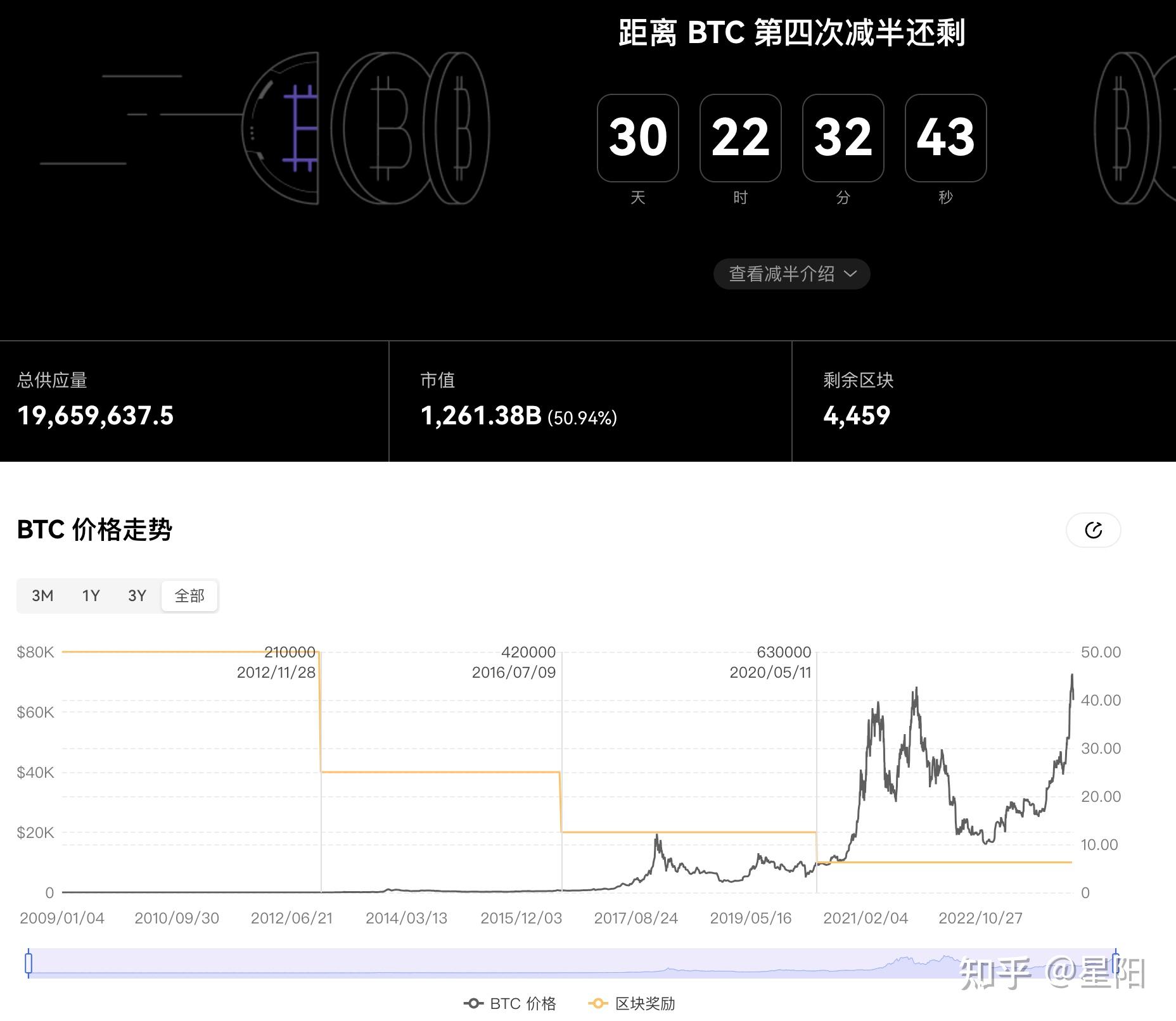 tp钱包怎么看涨幅_tp钱包的币涨幅怎么看_钱包增长