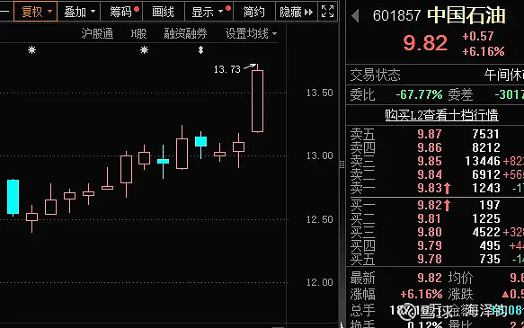 币k线图怎么看_tp钱包薄饼怎么看k线_钱包怎么看k线