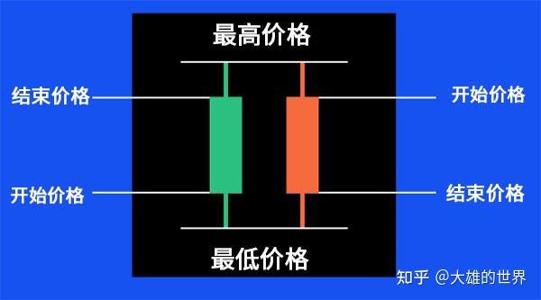 钱包怎么看k线_tp钱包薄饼怎么看k线_币k线图怎么看