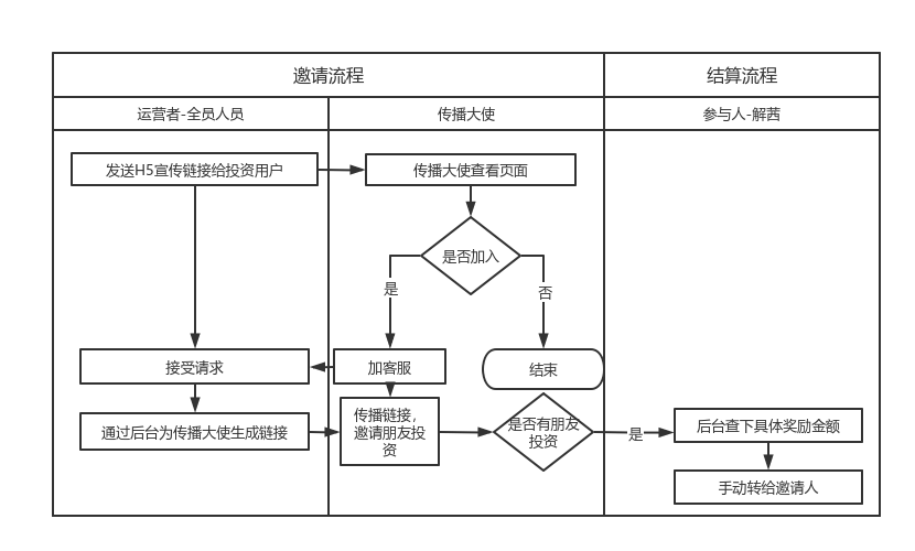 钱包的客服电话是多少_tp钱包在线客服_如何在tp钱包找到客服