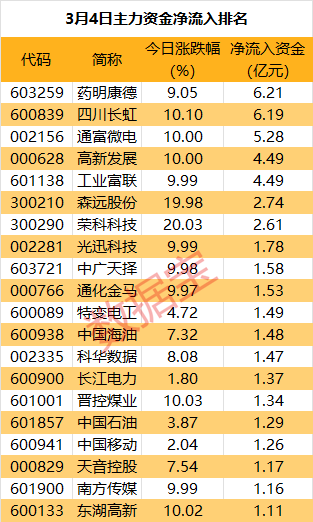 钱包怎么看k线_tp钱包的币涨幅怎么看_tp钱包怎么看涨幅