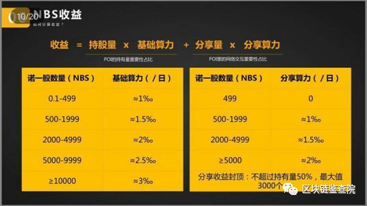 钱包怎么看k线_tp钱包怎么看涨幅_tp钱包的币涨幅怎么看