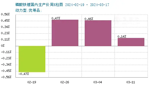 在tp钱包里面的币怎么看涨幅_币种涨幅收益_币涨幅怎么算