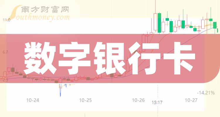 币涨幅怎么算_在tp钱包里面的币怎么看涨幅_币种涨幅收益