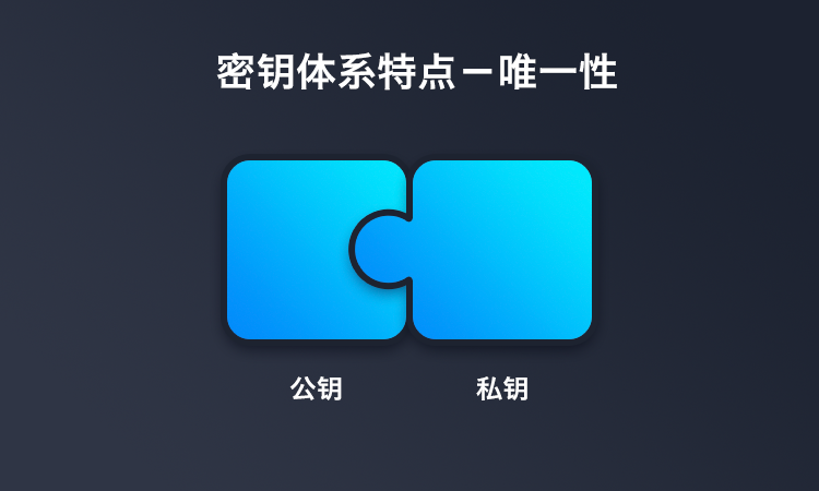 tp钱包的私钥能被tp冻结吗_tp钱包的私钥能被tp冻结吗_tp钱包的私钥能被tp冻结吗