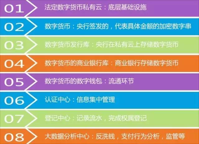 法币交易显示钱包余额不足_tp钱包法币交易服务升级中_法币钱包转移怎么转