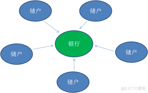 tp钱包添加doge_tp钱包怎么添加网络_tp钱包添加自定义网络