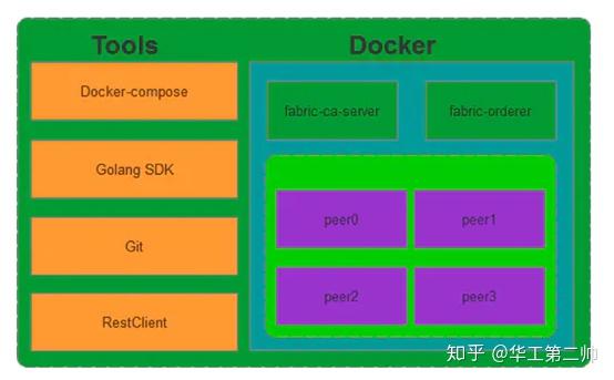 tp钱包添加自定义网络_tp钱包添加doge_tp钱包怎么添加网络