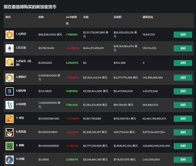 tp钱包币安链转以太坊链_钱包以太币卖出兑换流程_以太坊多链钱包