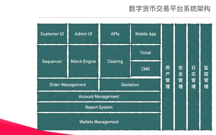 币包钱包_tp钱包币安链怎么卖币_币链app